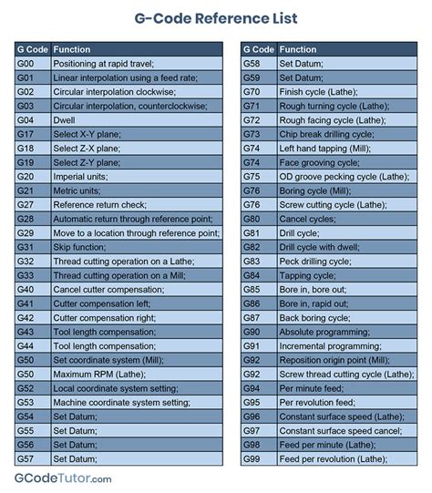 are g-codes the same on all cnc machines|cnc mill g code list.